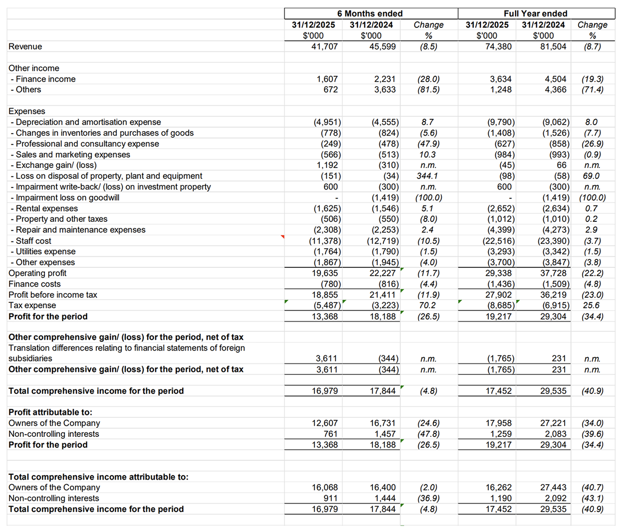 Income Statement