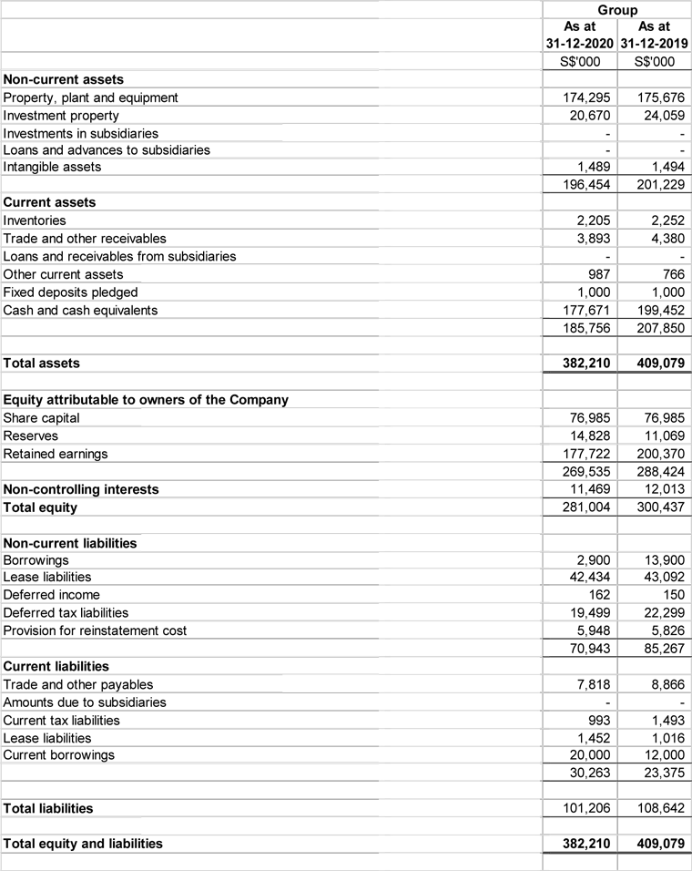 Investor Relations: Financials