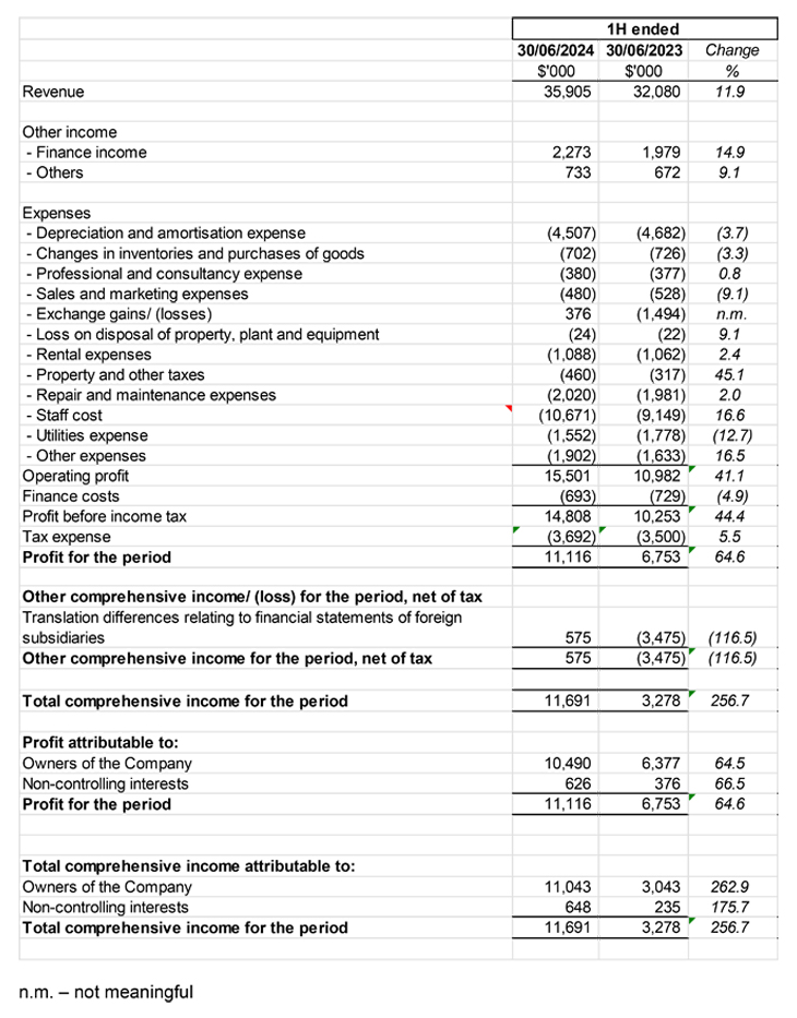 Income Statement