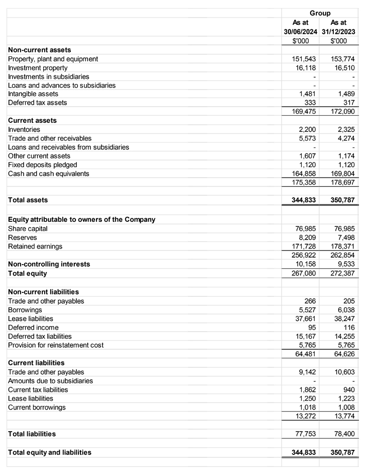 Comprehensive Income Statement