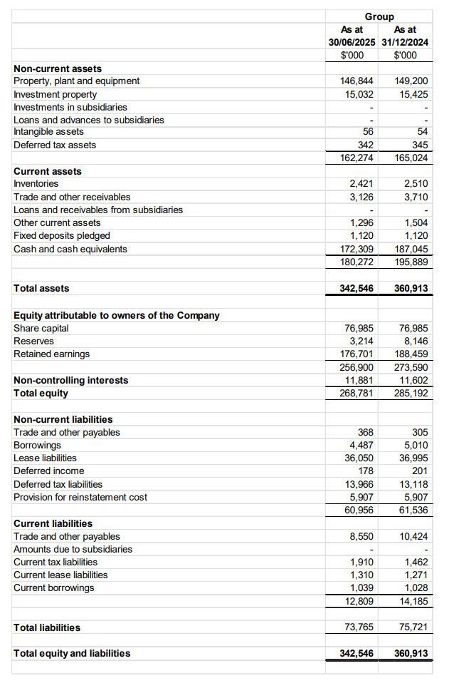 Comprehensive Income Statement